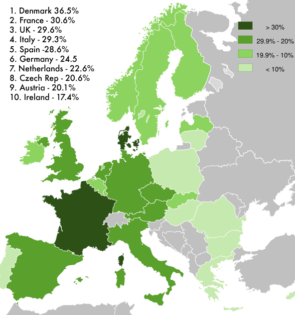Top Ten Toking Countries of Europe