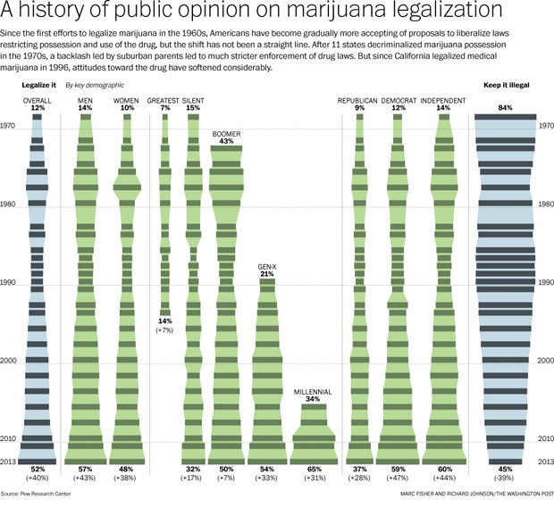 polls